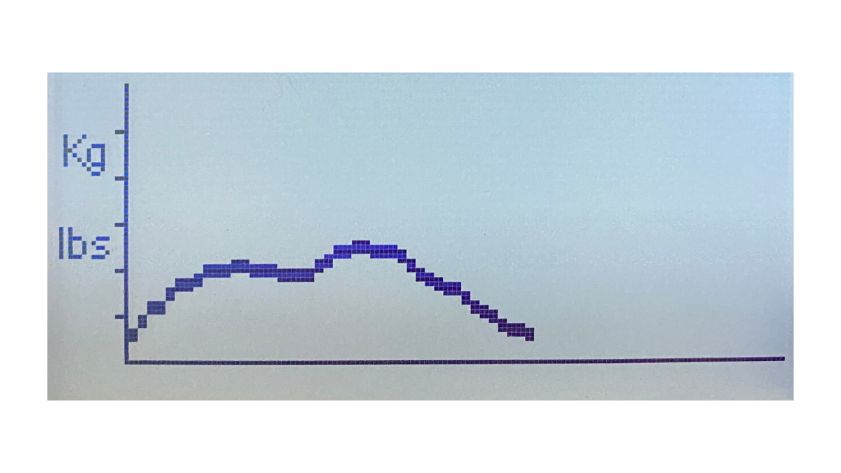 force curve with dip in first half