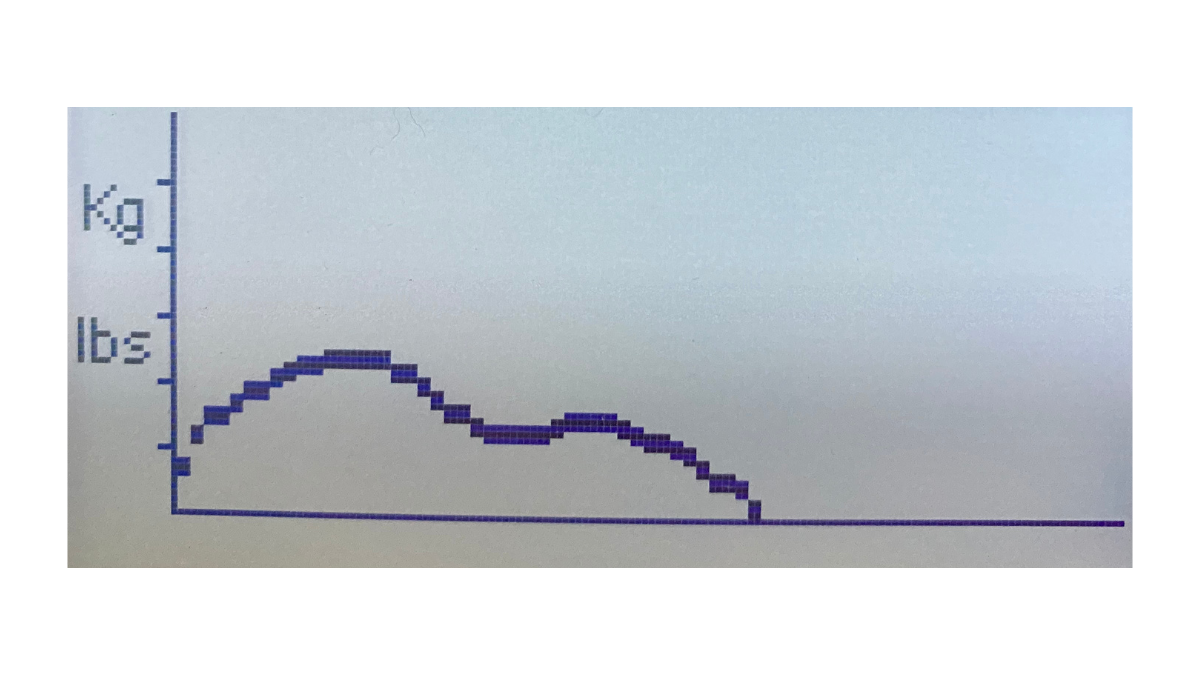 force curve with dip in the second half