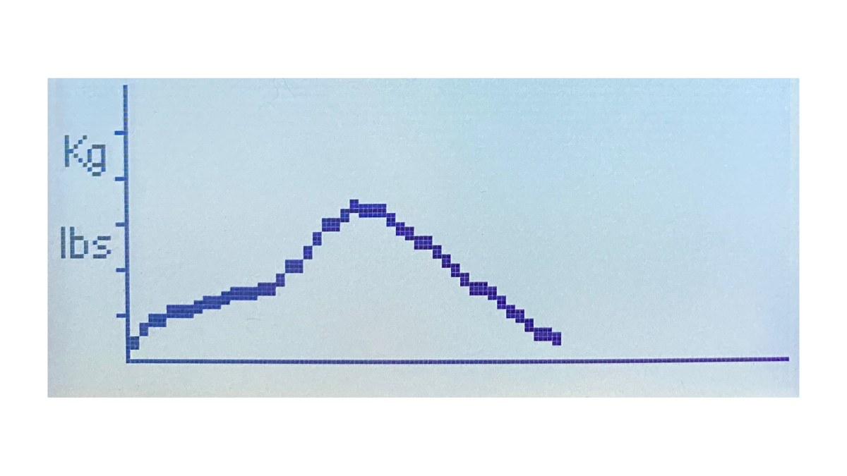 force curve with a slow start